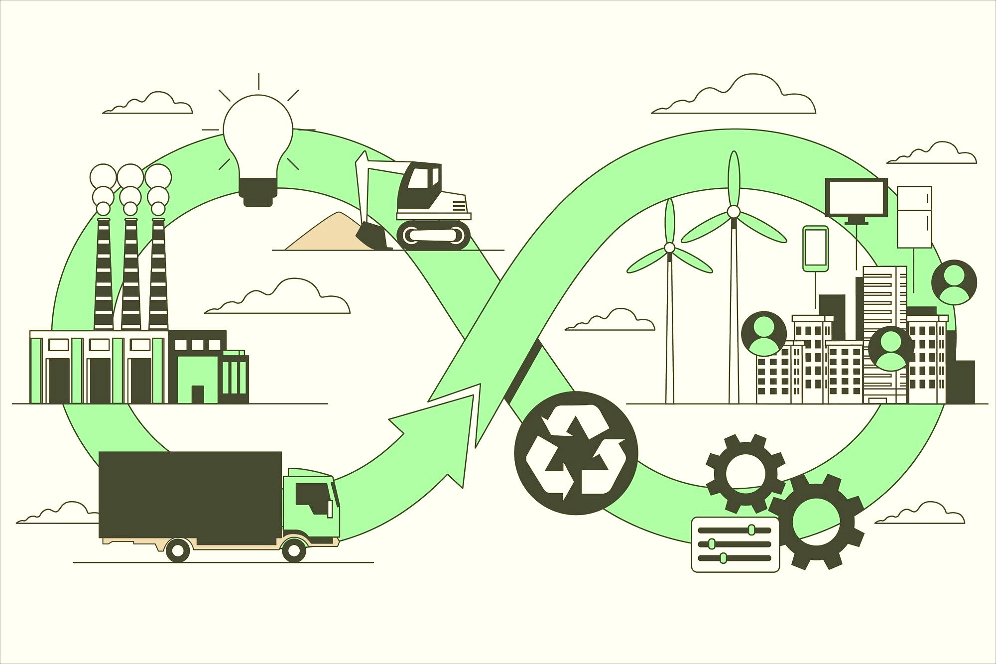 Sustainable Business